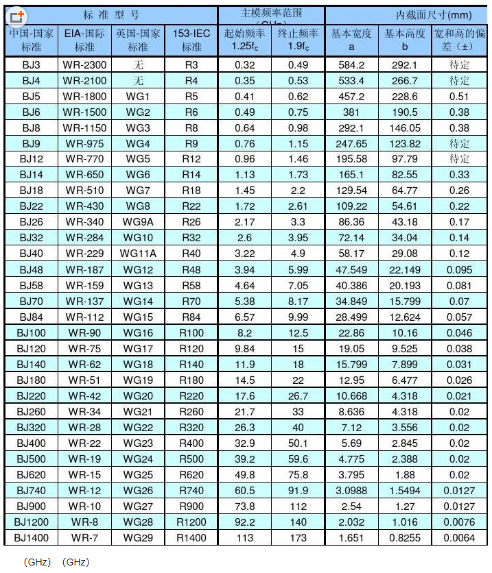 長沙海航高精管科技有限公司,湖南鋁合金波導(dǎo)管研究和生產(chǎn),湖南化工產(chǎn)品研究生產(chǎn)